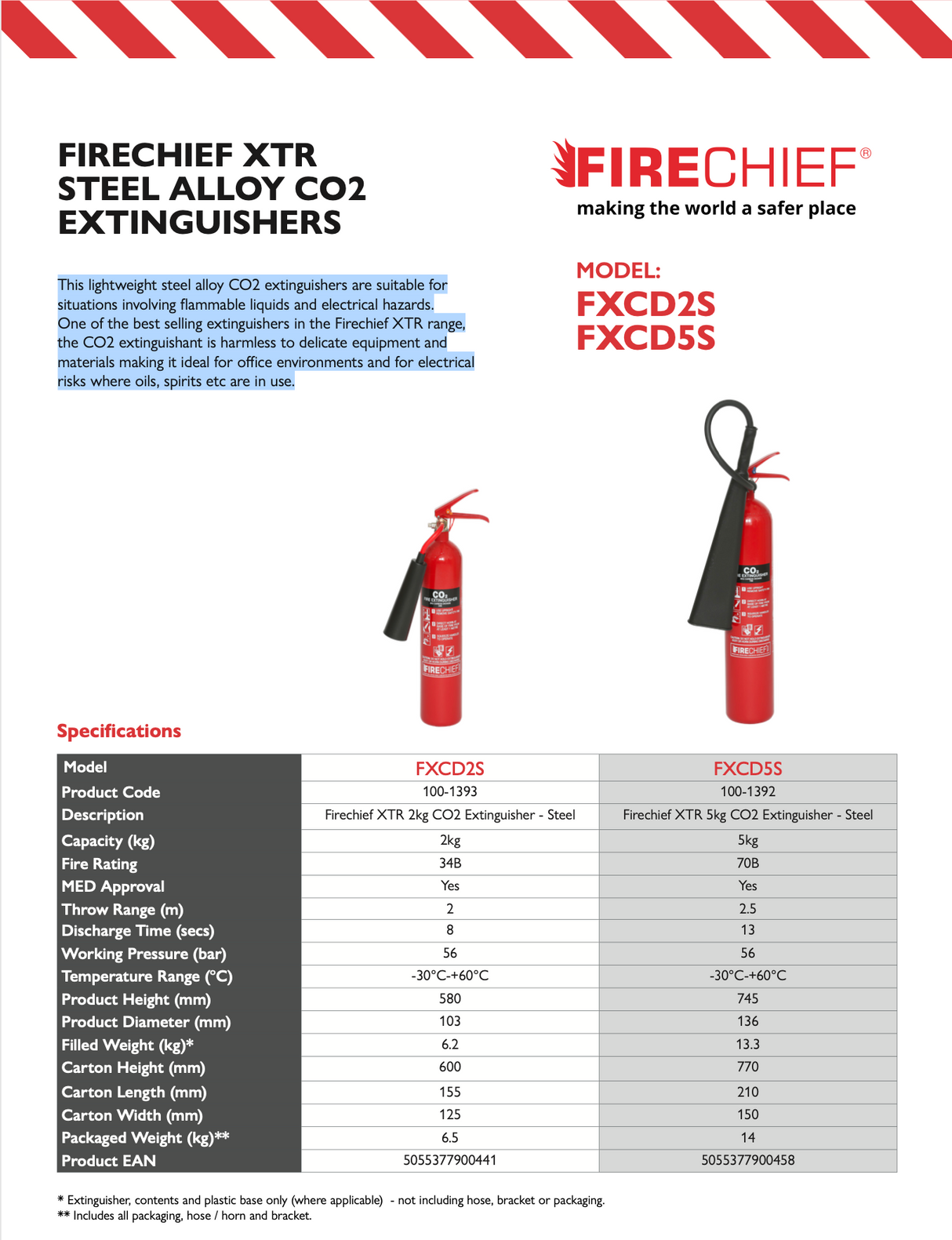 CO2 Fire Extinguisher