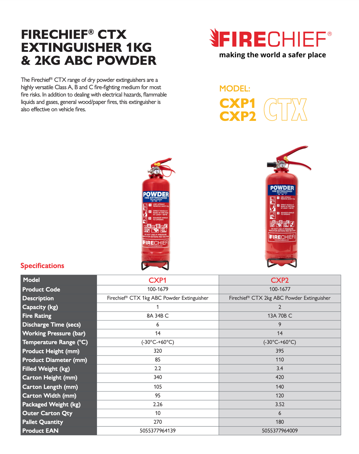 ABC Powder Fire Extinguisher