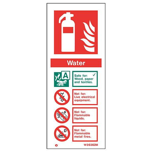 Sign for Extinguisher - Water